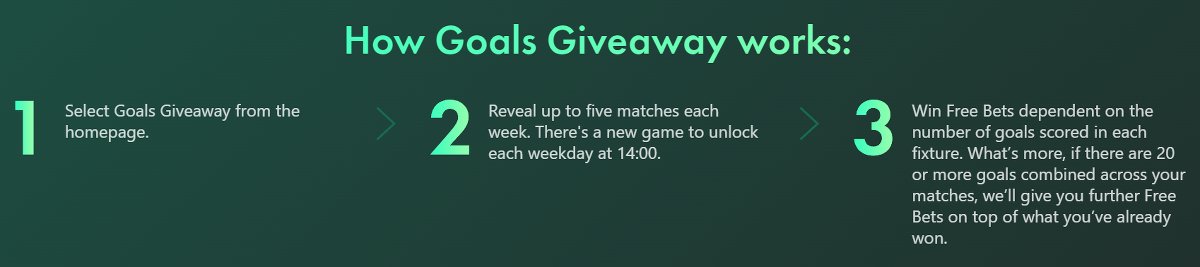 Bet365 free bets every week with Goals Giveaway promotion