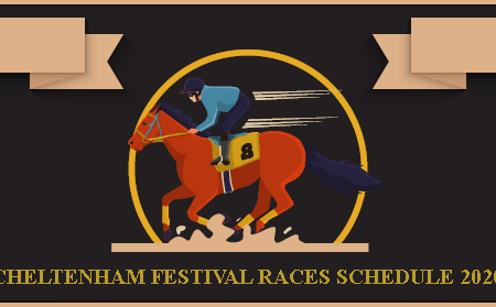 Cheltenham Festival Races Schedule 2020