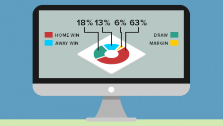 How Bookies Create the Odds 2 how bookies create the odds