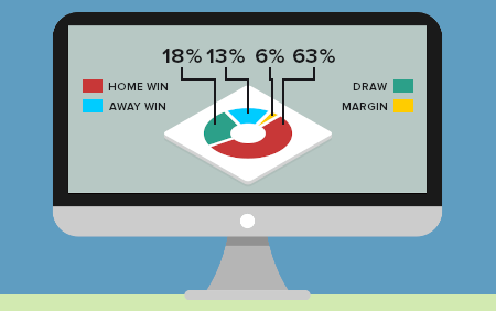 How Bookies Create the Odds