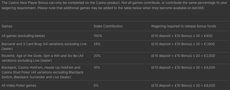 Bet365 Casino Bonus Wagering Requirements