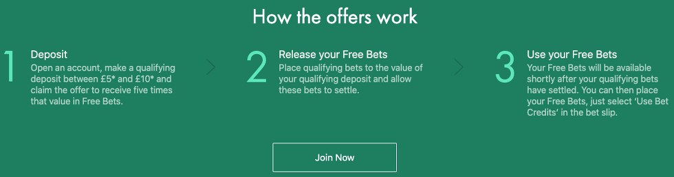 bet365 Free Bet - Get £30 in Bet Credits