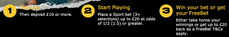 bwin uk